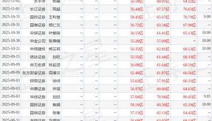 中原证券：给予分众传媒买入评级