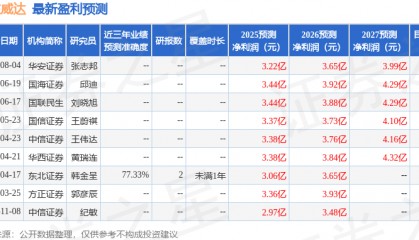 华安证券：给予山东威达买入评级