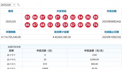 快乐8第2025227期综合分析