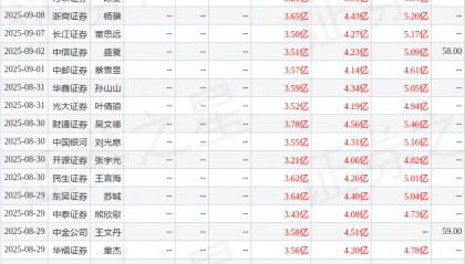 中原证券：给予立高食品增持评级