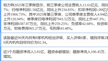 铂力特涨9.77%，中航证券二个月前给出“买入”评级