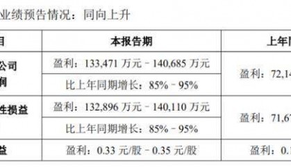 两次股价异动，长城证券迎关键转折