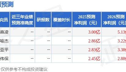 闰土股份：中信证券、长江证券等多家机构于10月31日调研我司