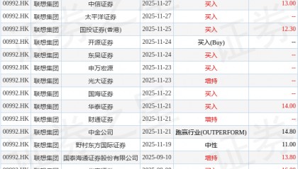 东吴证券发布业绩点评报告，分析称联想集团(00992.HK)三大业务集团协同发力，AI驱动营收利润增长与整体竞争力提升