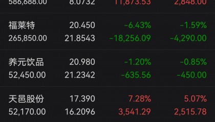 方正证券股票行情(601901方正证券股票行情)