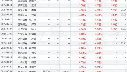 东吴证券：给予康缘药业买入评级