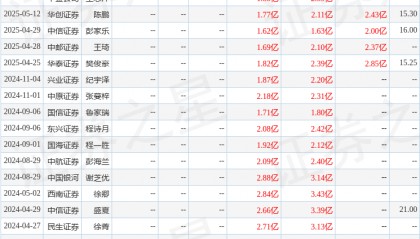 中原证券：给予普莱柯增持评级