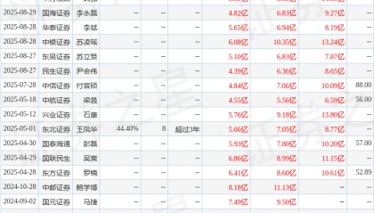 中原证券：给予菲利华增持评级