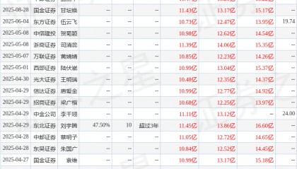东吴证券：给予大参林买入评级