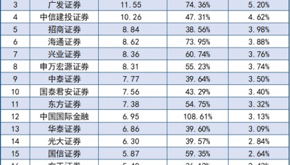 招商证券的佣金是多少(招商证券佣金一般是多少)