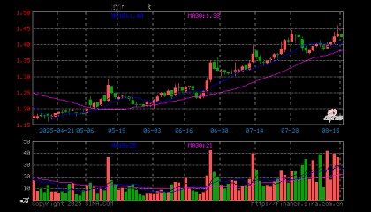保险证券ETF（515630）开盘涨0.00%，重仓股中国平安跌0.03%，东方财富跌0.21%