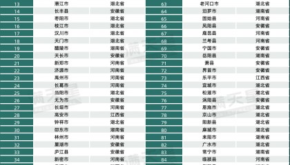 小布播报 | 郑州市交通运输局：争取将地铁8号线东延至开封；河南最新儿科医疗机构名单和电话公布；今明郑州地铁部分线路延时服务