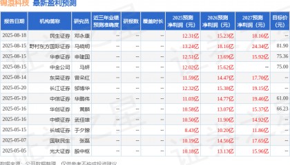 中原证券：给予锦浪科技增持评级