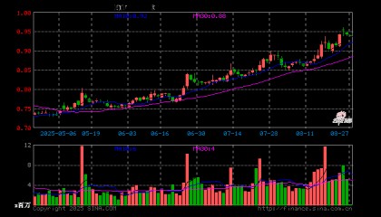 证券保险ETF（512070）开盘跌0.21%，重仓股中国平安跌0.23%，东方财富涨0.04%