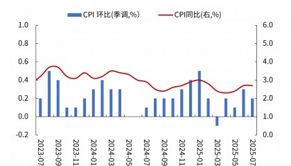 光大证券：关税传导可控，降息预期升温