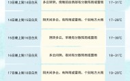 成都人：下班早点回家！雷雨、暴雨、大风今晚到！
