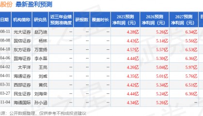 国光股份：8月12日接受机构调研，国信证券股份有限公司、南方基金管理股份有限公司等多家机构参与