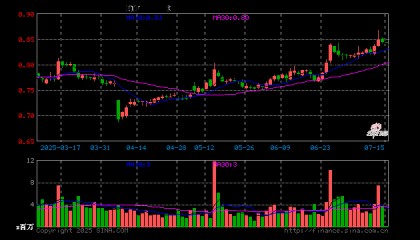 证券保险ETF（512070）开盘涨0.00%，重仓股中国平安涨0.31%，东方财富涨0.00%