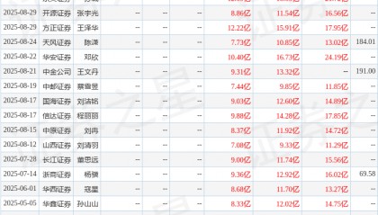 华安证券：给予万辰集团买入评级