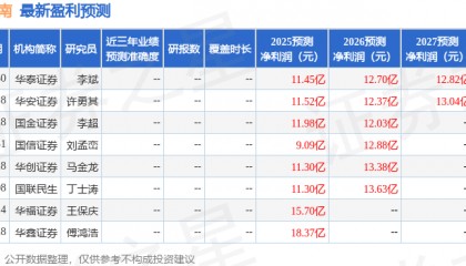 中金岭南：9月16日召开分析师会议，民生证券、华西证券参与