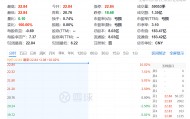 合肥，又火了！002208，一字涨停