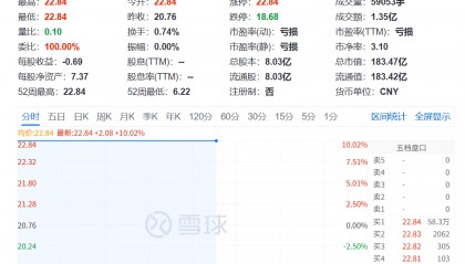 合肥，又火了！002208，一字涨停