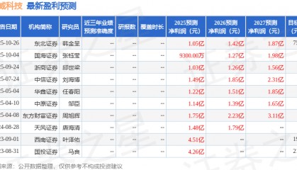 中原证券：给予汉威科技增持评级