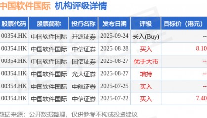 开源证券发布研报称，中国软件国际(00354.HK)是国内IT服务领军者，是华为深度合作伙伴，华为贡献公司40%以上收入