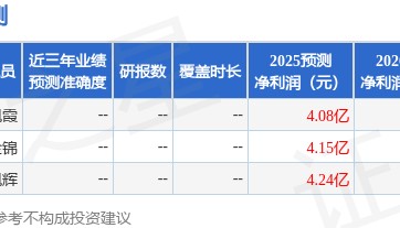 东兴证券：给予中原内配增持评级