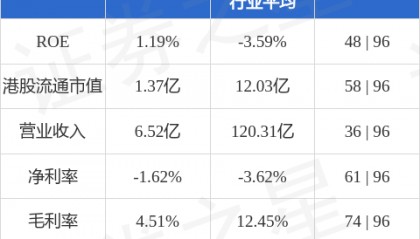 铸帝控股(01413.HK)股东将股票由海通国际证券转入老虎证券香港环球 转仓市值809.14万港元