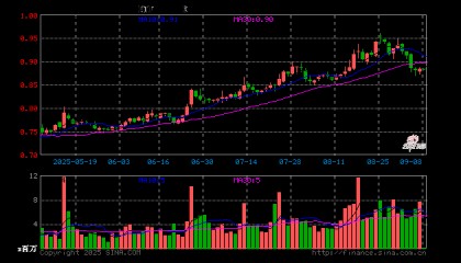 证券保险ETF（512070）开盘涨0.00%，重仓股中国平安跌0.24%，东方财富跌0.75%