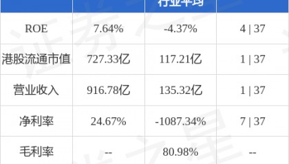 中信证券(06030.HK)：中信证券国际为CSI MTN Limited发行的4090万美元票据提供担保