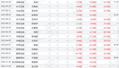 华安证券：给予赣锋锂业买入评级