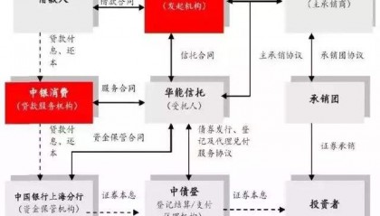 军工资产证券化(军工资产证券化,中航产融)