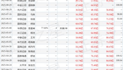 华安证券：给予传音控股买入评级