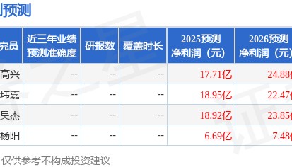 甘肃能源：9月11日接受机构调研，长城证券、工银瑞信参与
