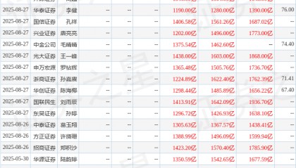 华源证券：给予中国平安买入评级