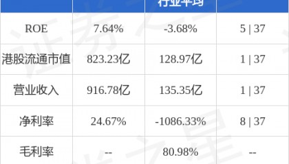 中信证券(06030.HK)：中信证券国际为CSI MTN Limited发行的2050万美元票据提供担保