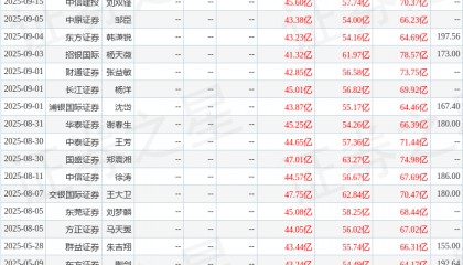 华安证券：给予豪威集团增持评级