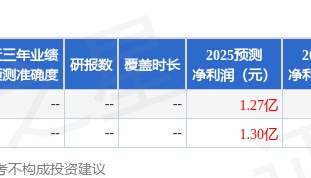民生健康：11月14日接受机构调研，东吴证券、光大保德信等多家机构参与