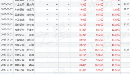 中原证券：给予百润股份持有评级