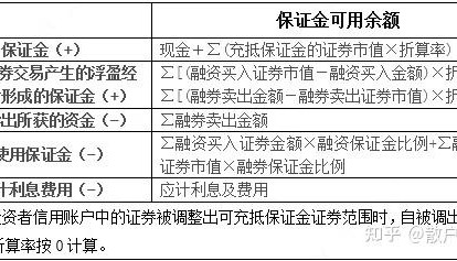 可充抵保证金证券(可充抵保证金证券是指交易所上市交易的股票)