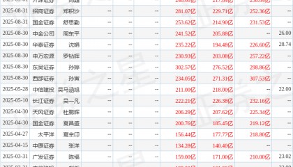 中原证券：给予国泰海通增持评级