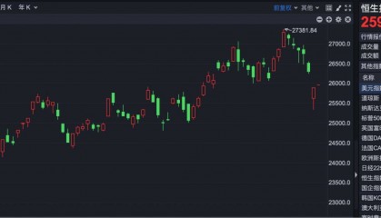 港股速报 | 港股高开反弹 英诺赛科与英伟达合作 涨近15%