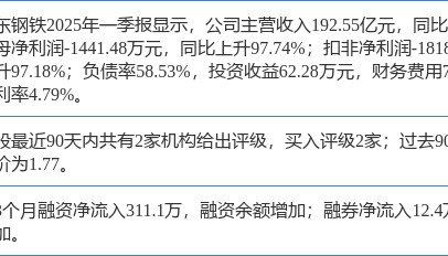 山东钢铁涨5.56%，信达证券二个月前给出“买入”评级