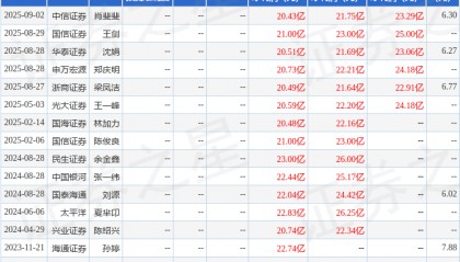 苏农银行：10月17日接受机构调研，国信证券、南方基金等多家机构参与