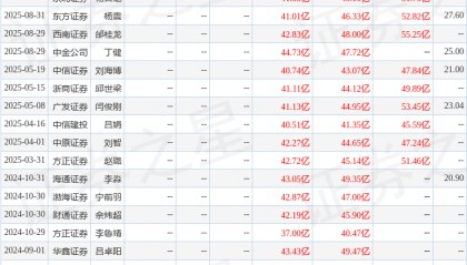 中原证券：给予中创智领买入评级