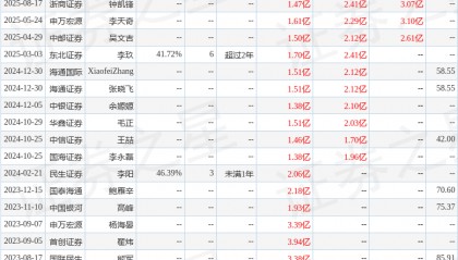 德邦科技：8月19日接受机构调研，浙商证券、中信证券等多家机构参与