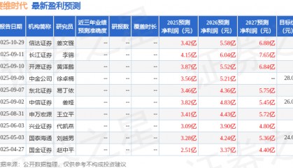赛维时代：10月29日召开业绩说明会，信达证券、浙商证券等多家机构参与