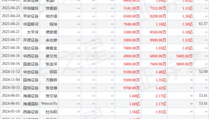 海通证券股票分析(海通证券股票现在价格)